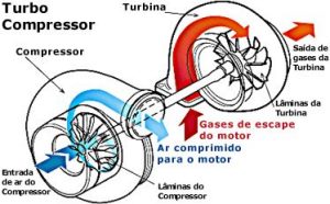 Funcionamento